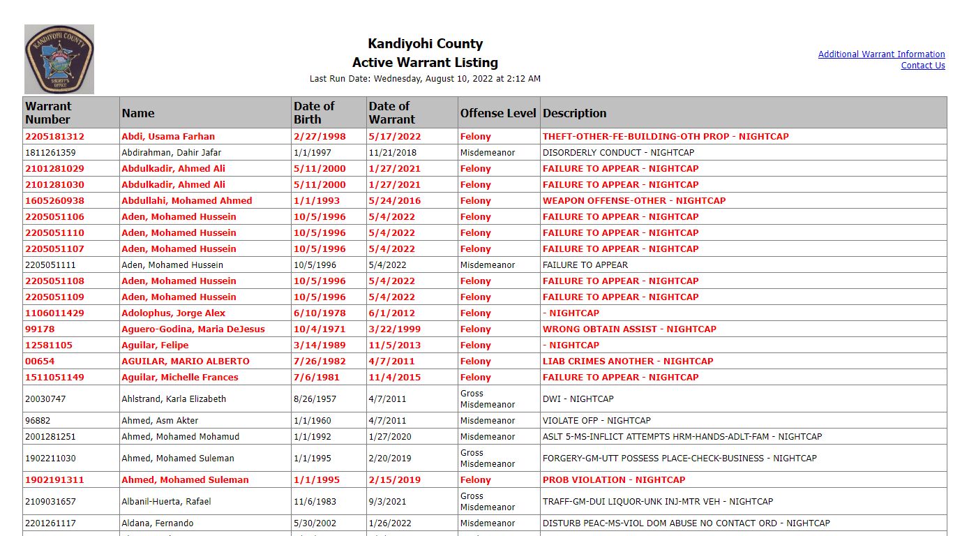 Kandiyohi County - Active Warrant Listing